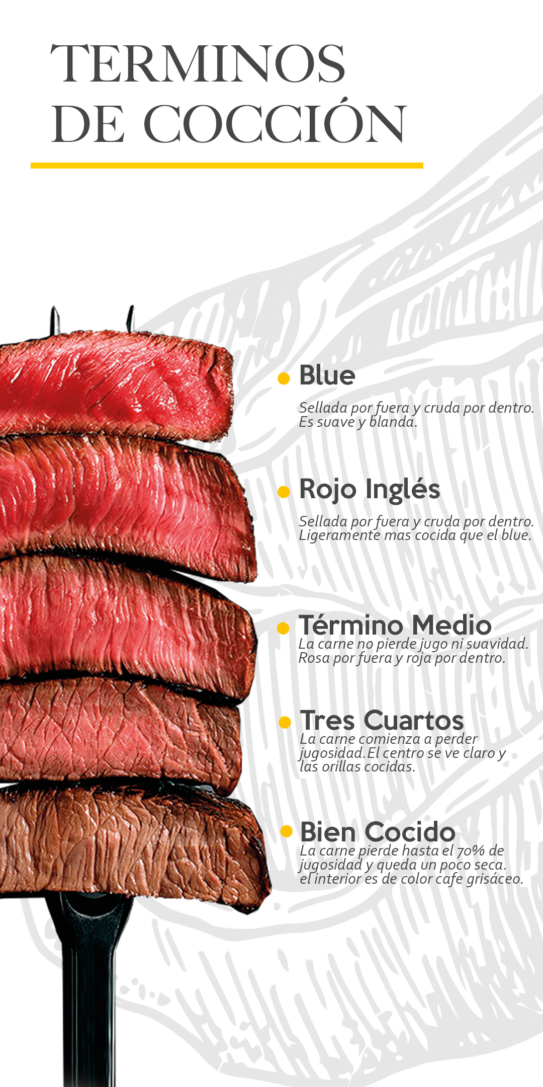 Menu La Pampa Argentina